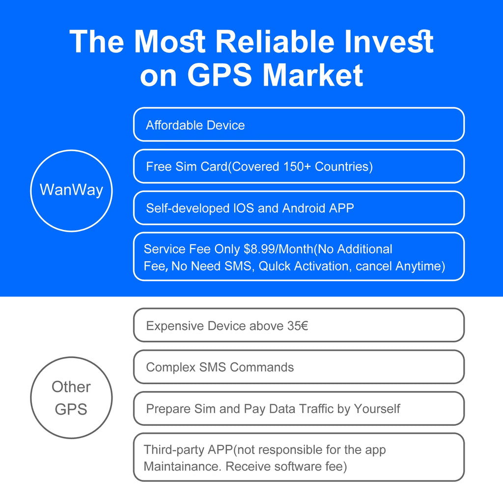 ‌15 Days Battery Vehicle GPS Tracker Anti-Theft Tracking Locator with Service Fee for Truck/Car/Moto/Luggage Security Protection
